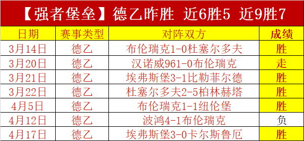 什琴斯尼助,巴萨连续,战不败,开云集团,品牌资讯平台,企业发展资讯,集团动态信息,企业资讯