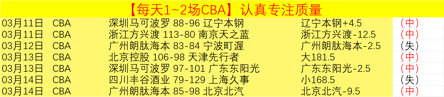 大乐透期号,专家推荐,墨尔本城质,开云集团,品牌资讯平台,企业发展资讯,集团动态信息,企业资讯