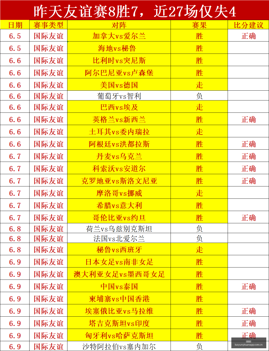 独家福利热,门赛事,比分解析胜,开云集团,品牌资讯平台,企业发展资讯,集团动态信息,企业资讯