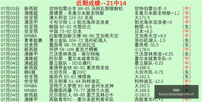点直播,河床对决阿,后备,开云集团,品牌资讯平台,企业发展资讯,集团动态信息,企业资讯