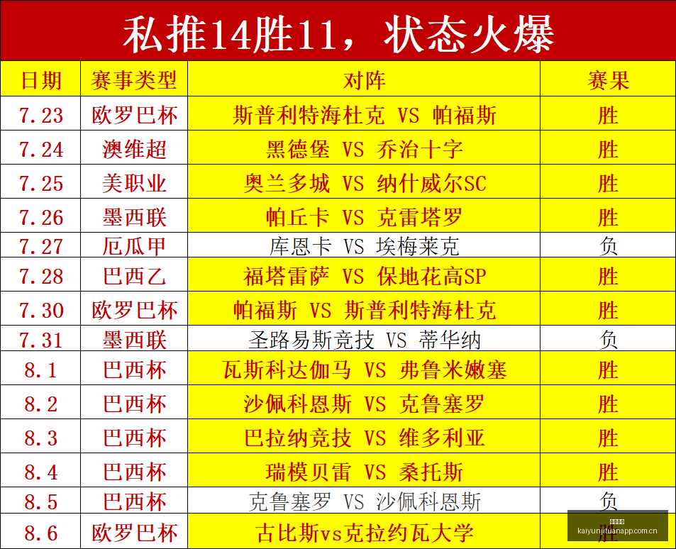 教练心路历,历经起伏,再攀高峰,开云集团,品牌资讯平台,企业发展资讯,集团动态信息,企业资讯