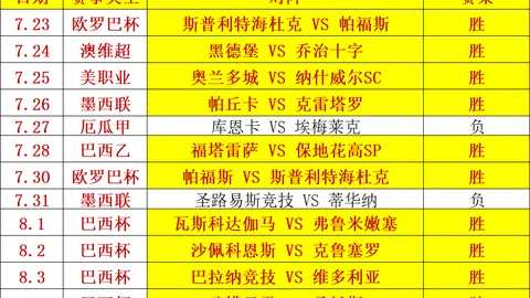 教练心路历程集团动态信息：历经起伏，再攀高峰，坚信未来可期